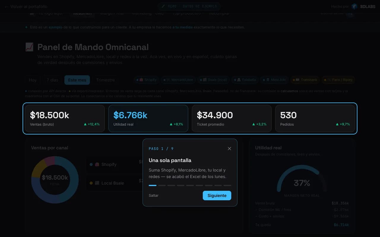 Vista real: Panel de mando de ventas